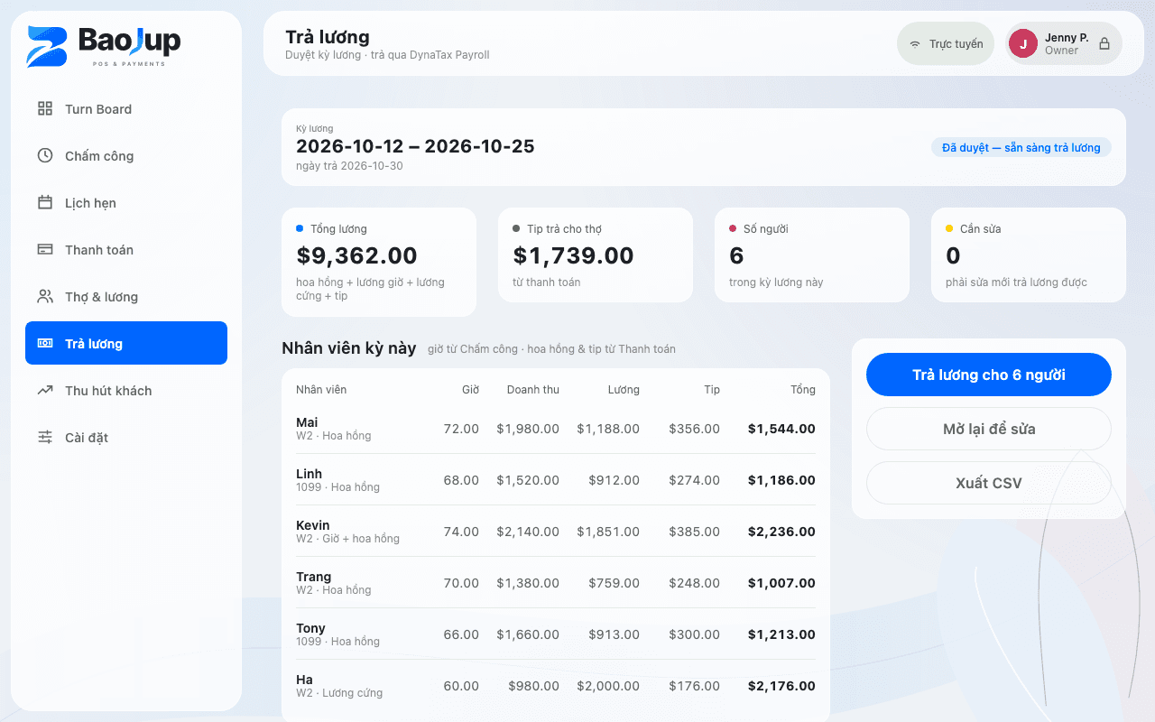 Màn Run Payroll: 6 thợ, tổng lương $9,362, tip $1,739